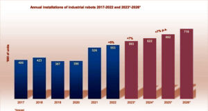 Conectores IPE OFF-Board, la columna vertebral de los procesos de producción modernos